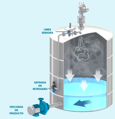 blanketing carga de producto